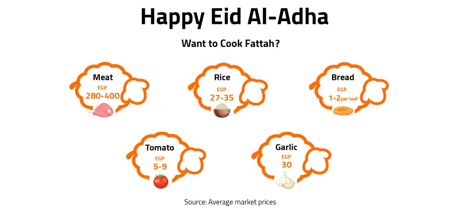 Happed Eid Al-Adha